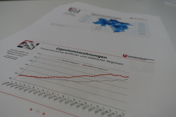 Immobilienmarktbericht 2020: Eine Entwicklungskurve