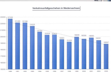 Grafik Verkehrsunfallgeschehen